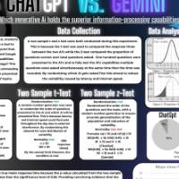 Poster: Qualifier for National Competition, Grades 10-12 Category